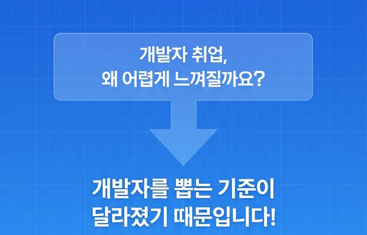취업성공 부트캠프 과정 안내 1