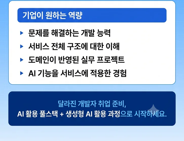 취업성공 부트캠프 과정 안내 3