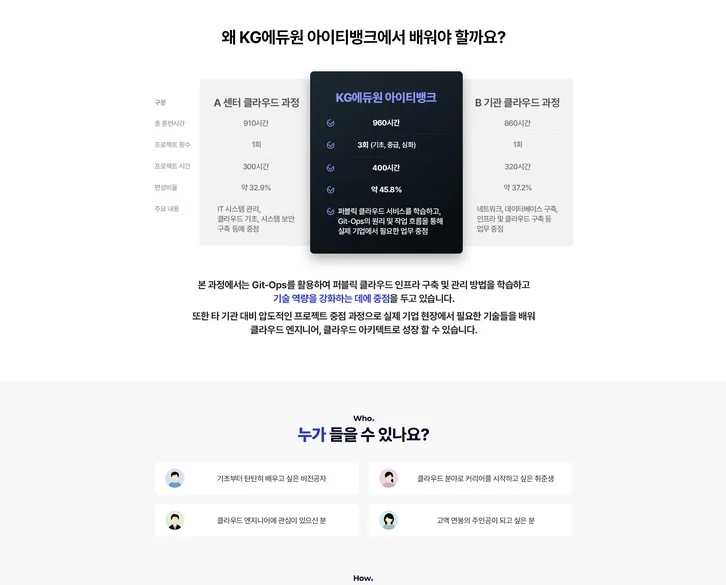 퍼블릭 클라우드 과정 과정 안내 2