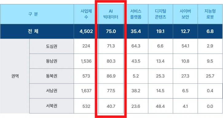 IBM·RedHat AI 과정 과정 안내 1
